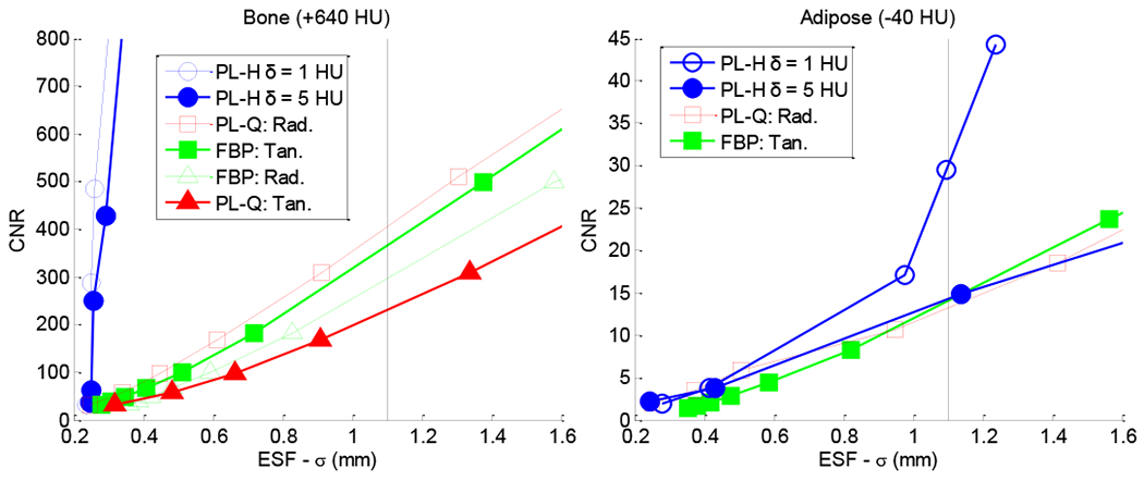 Fig. 7: