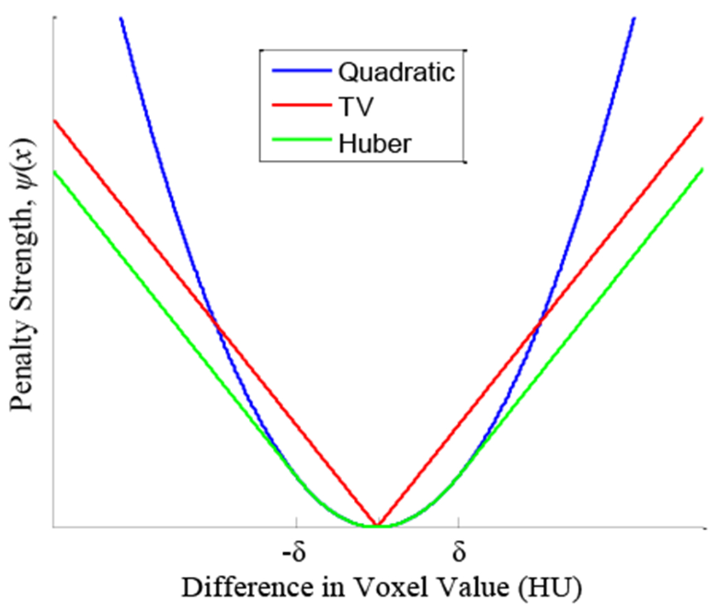 Fig. 3: