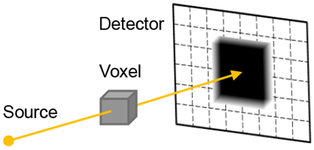 Fig. 2: