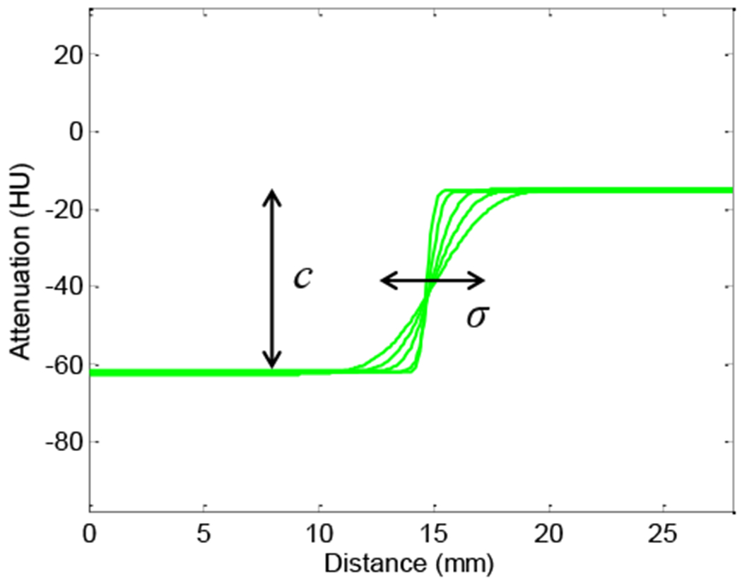 Fig. 5: