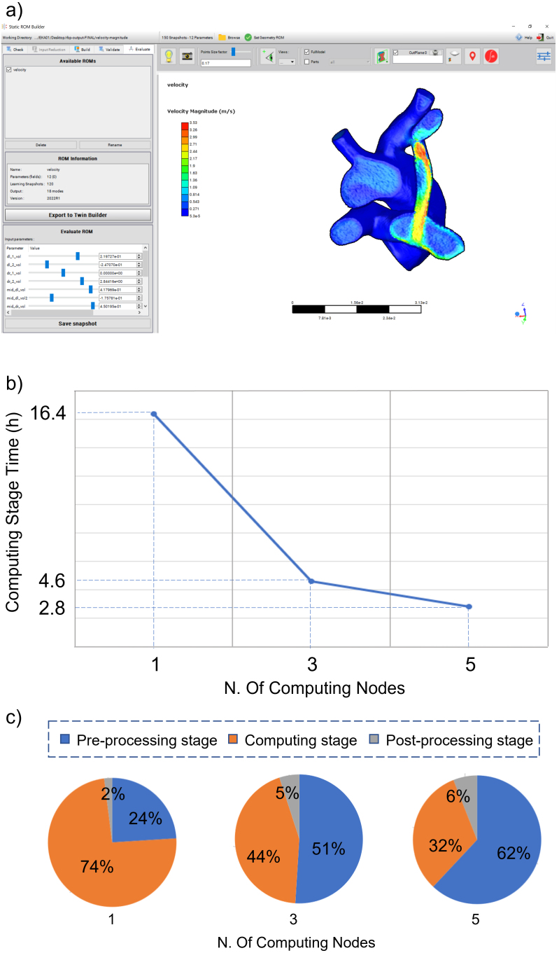 Figure 5.