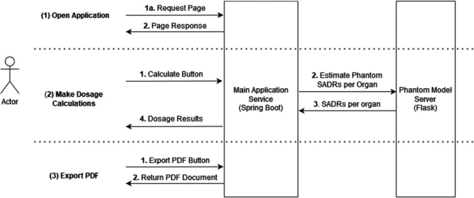 Figure 2.