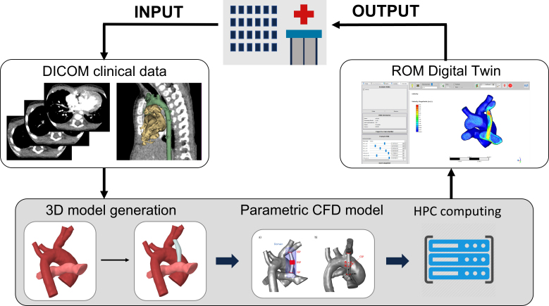 Figure 4.