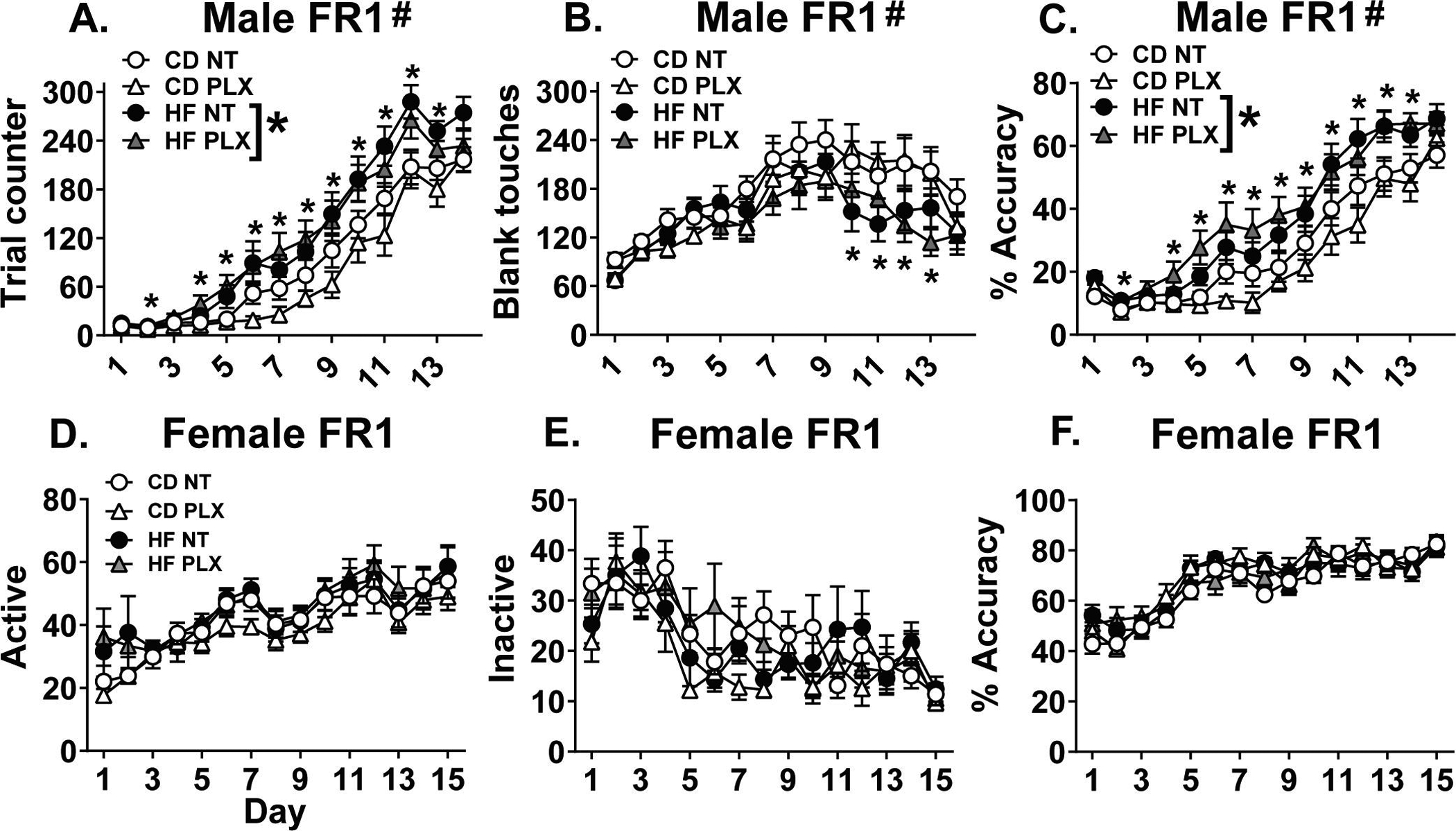 Figure 2: