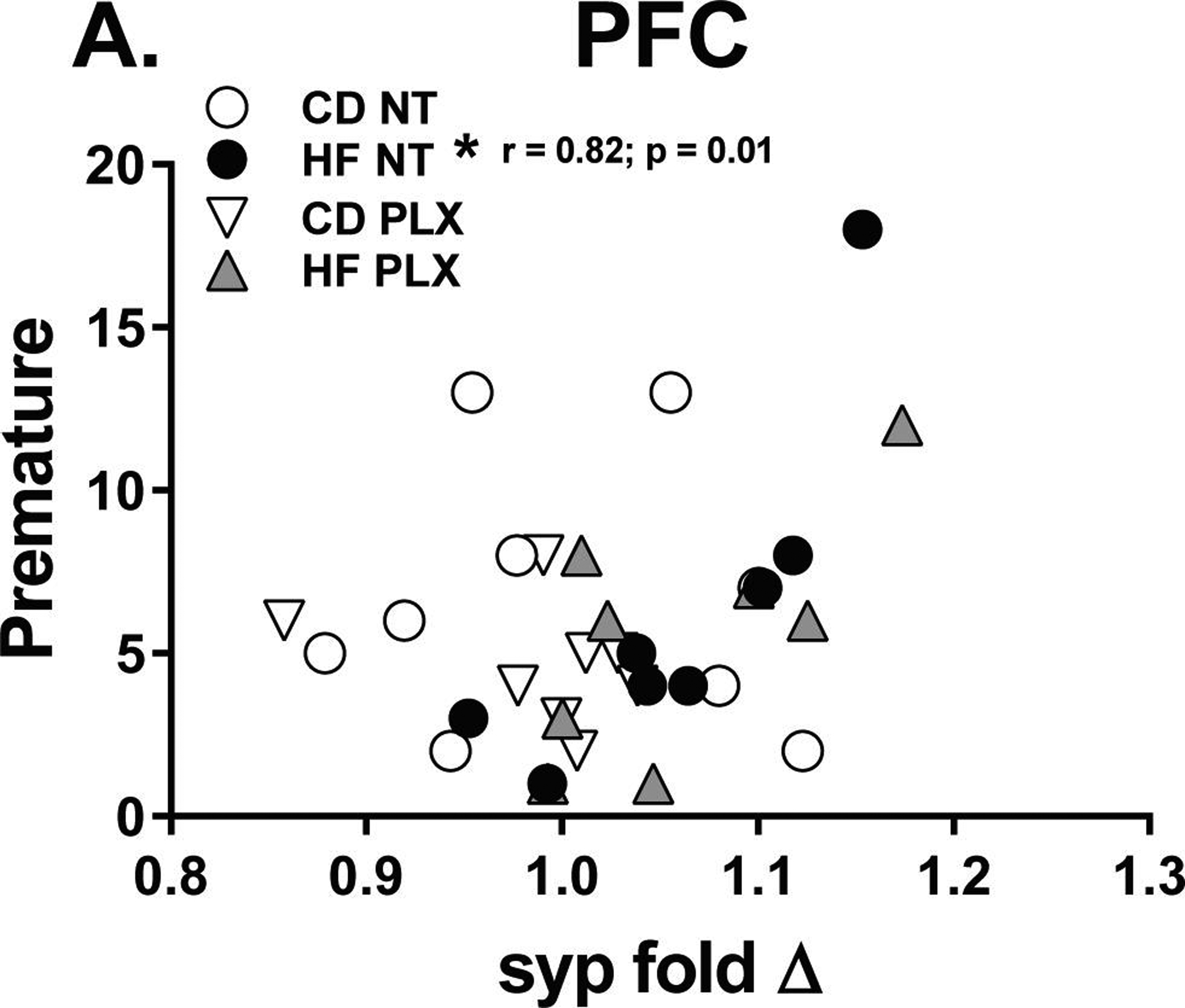 Figure 7: