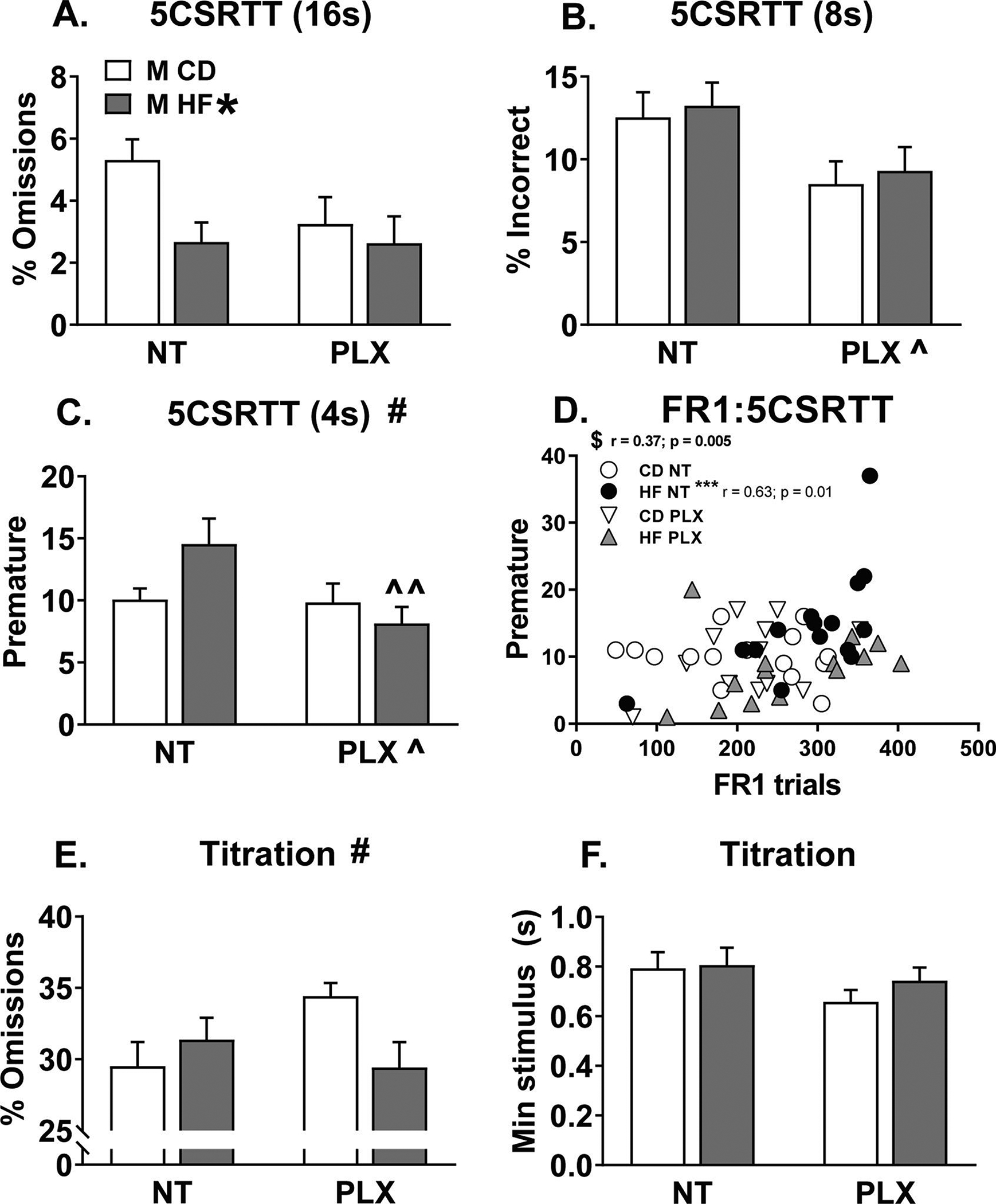 Figure 4: