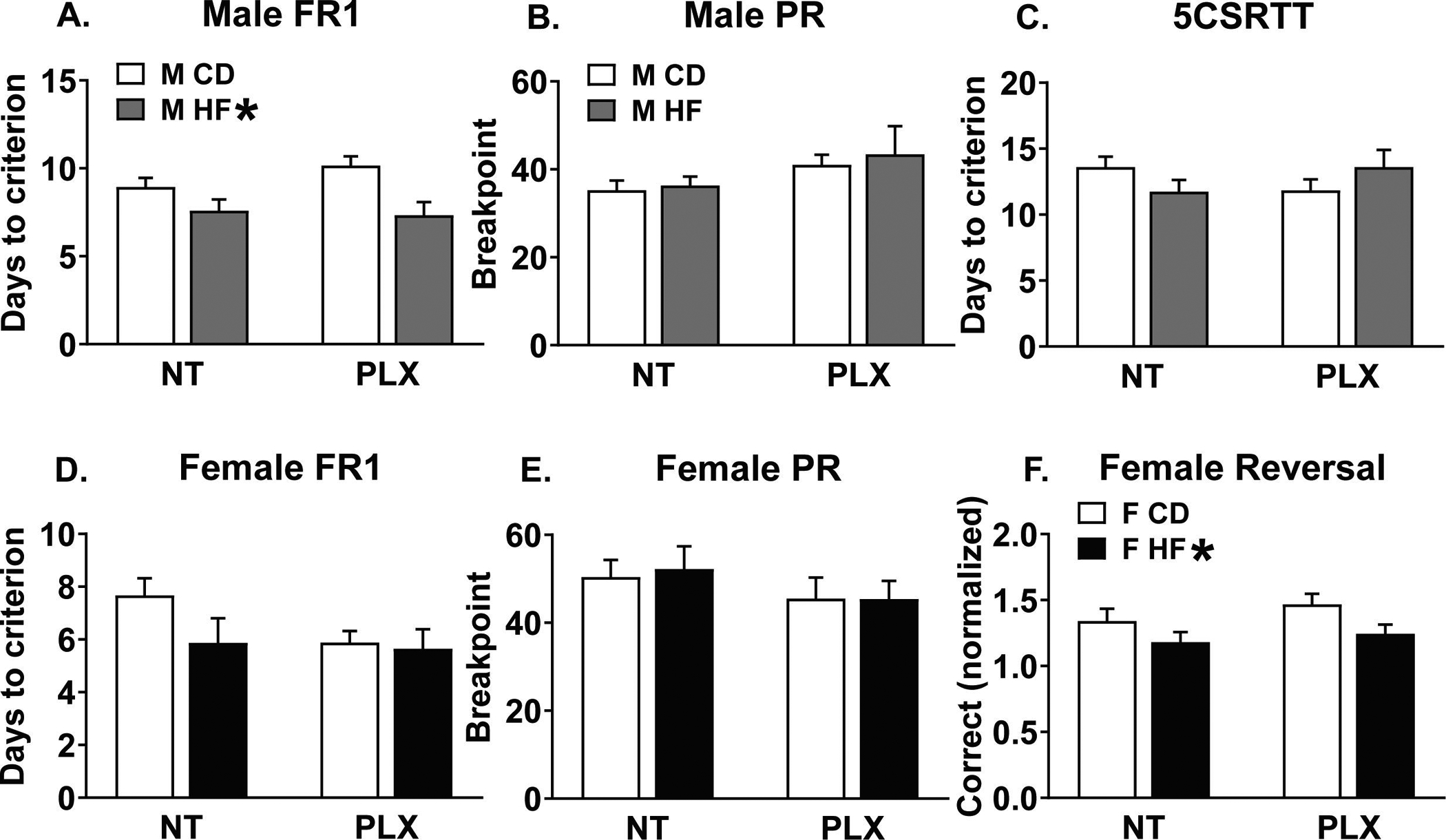 Figure 3: