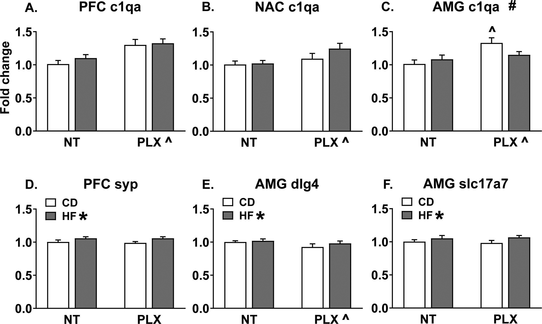 Figure 5: