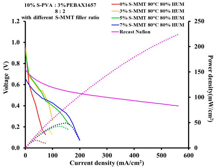 Figure 10