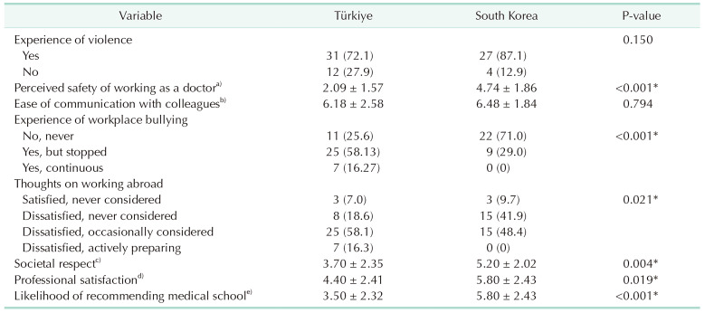 graphic file with name astr-109-151-i004.jpg