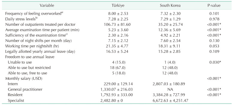graphic file with name astr-109-151-i003.jpg