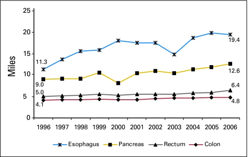 Fig 3.