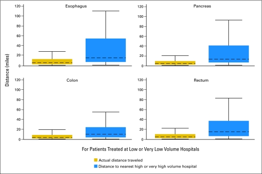 Fig 4.