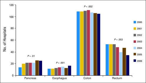 Fig 2.