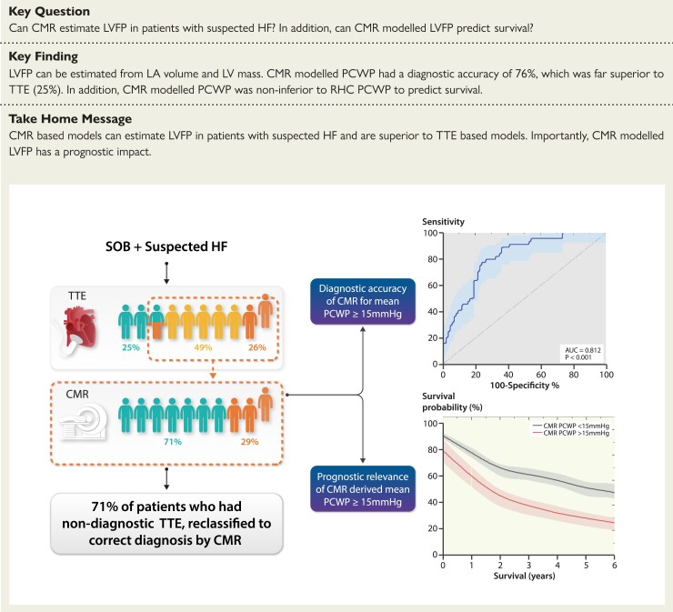 Structured Graphical Abstract