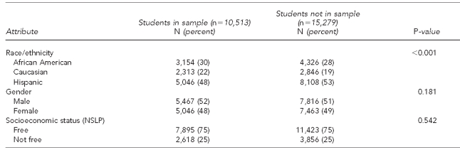 graphic file with name 17_ASPH02Table3.jpg