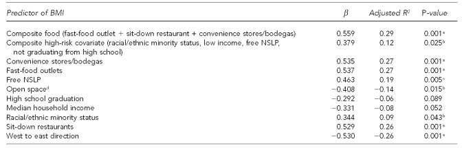 graphic file with name 17_ASPH02Table6.jpg