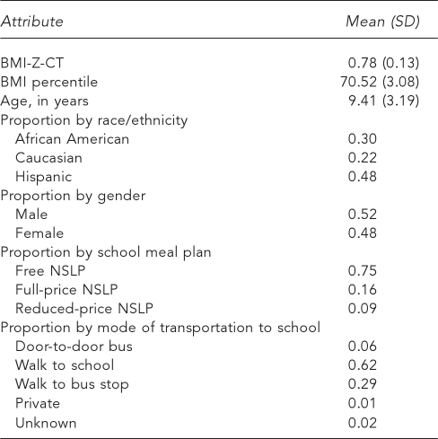 graphic file with name 17_ASPH02Table1.jpg