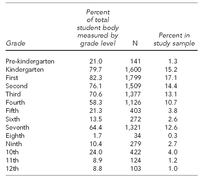 graphic file with name 17_ASPH02Table2.jpg