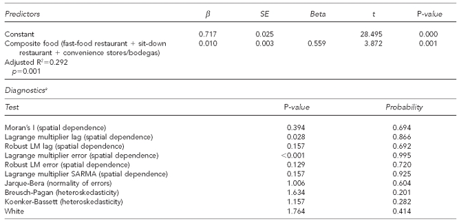 graphic file with name 17_ASPH02Table7.jpg