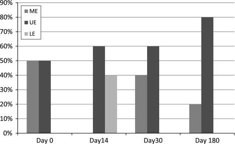 Chart 1