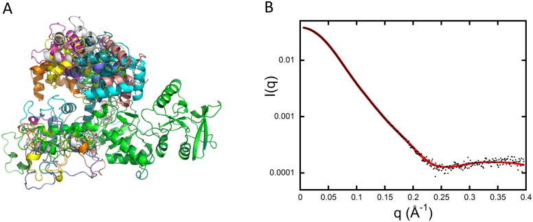 Fig 5