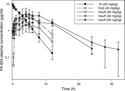 FIG. 3.