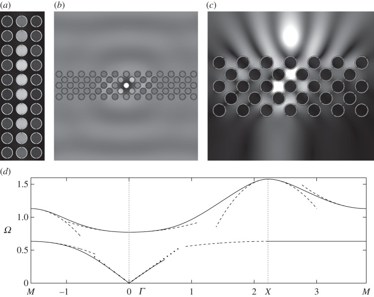 Figure 9.