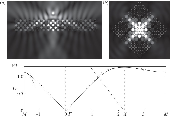 Figure 11.