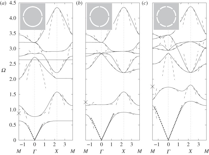 Figure 5.