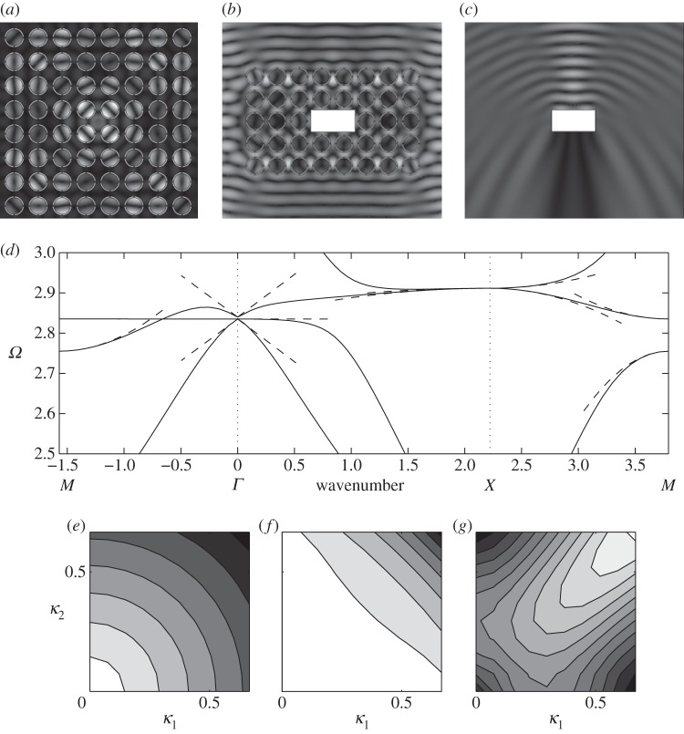 Figure 10.