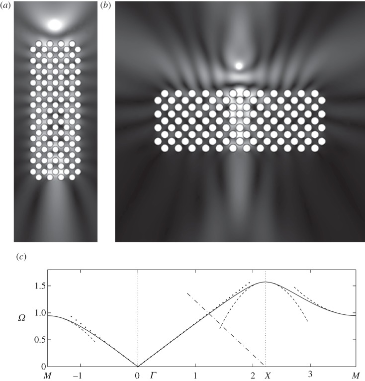 Figure 8.