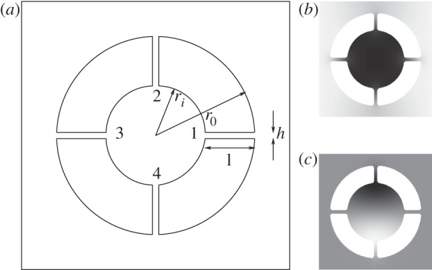 Figure 7.