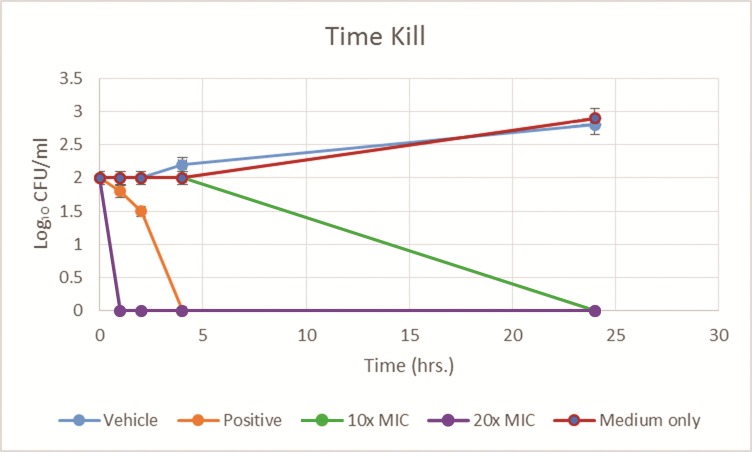 Fig 2