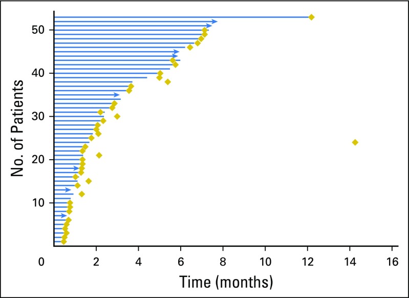 Fig 1.