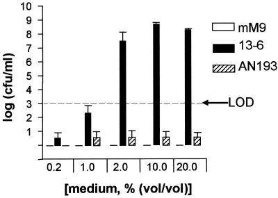 FIG. 7.