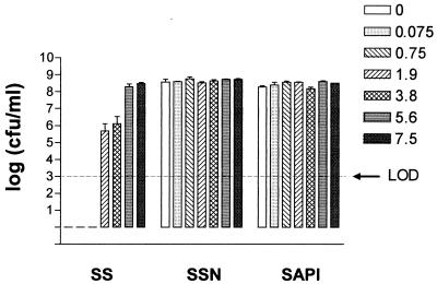 FIG. 2.