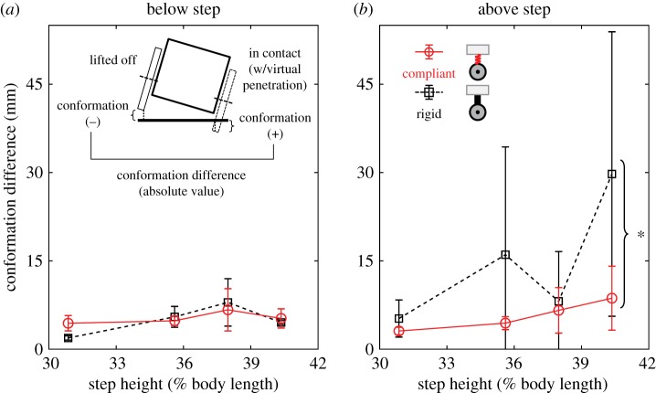 Figure 8.