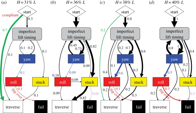 Figure 6.