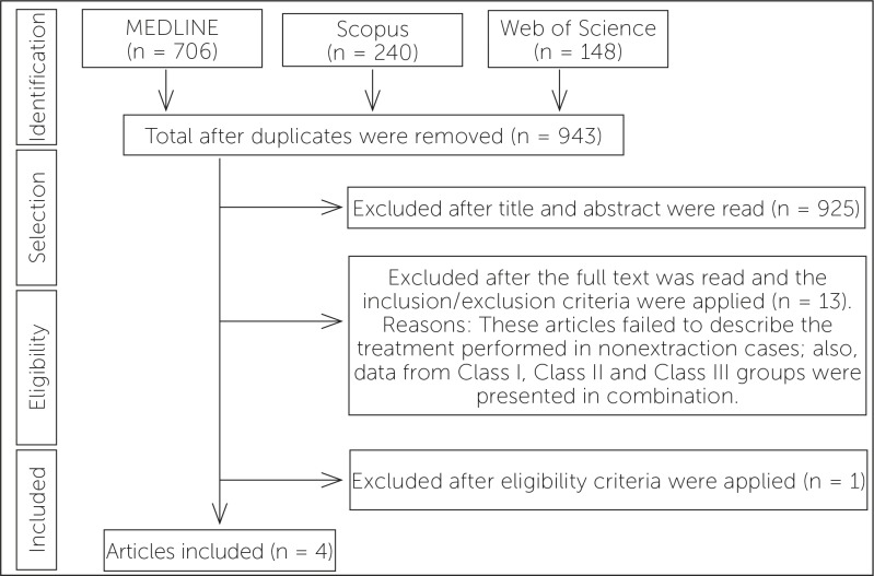 Figure 1 -