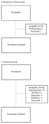 FIGURE 1
