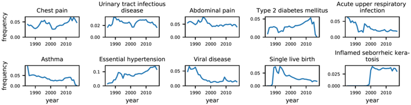 Figure 4–