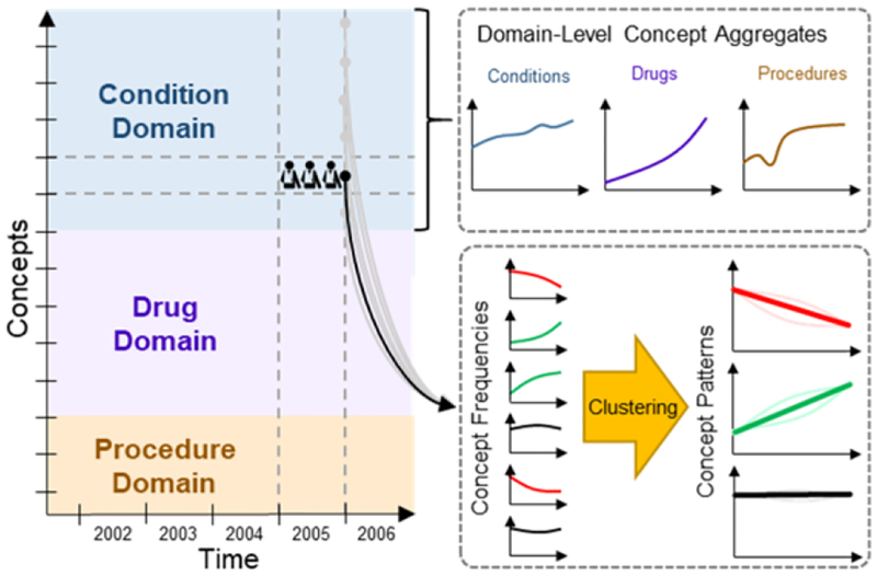 Figure 1–