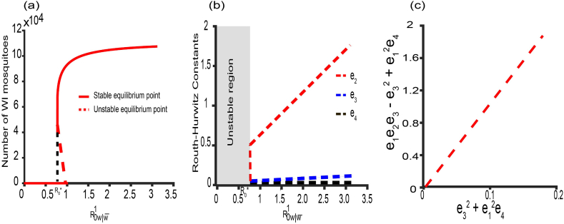 Fig. 6