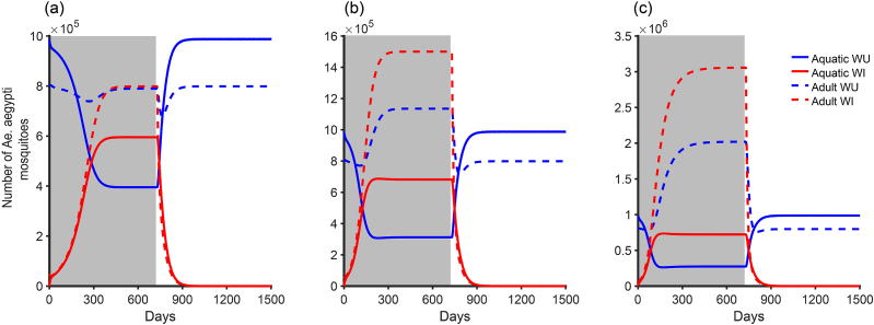 Fig. 9