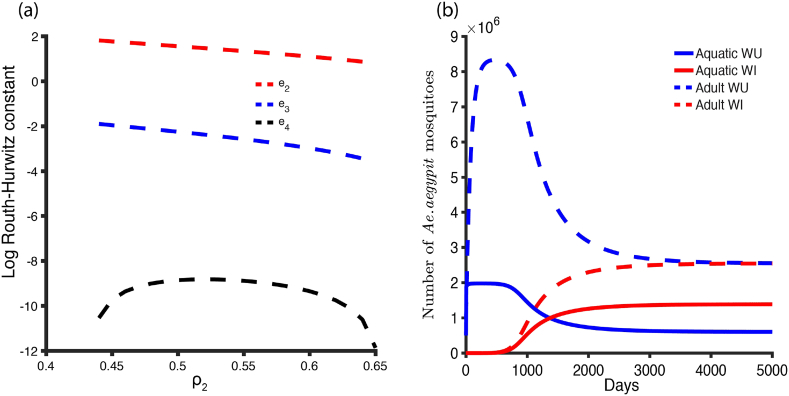 Fig. 4