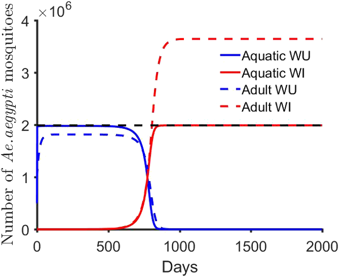 Fig. 3