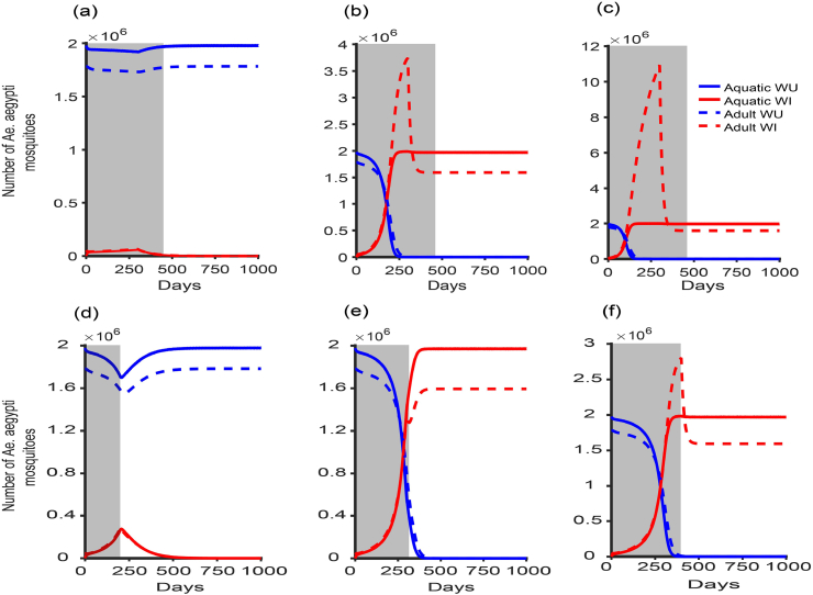 Fig. 7