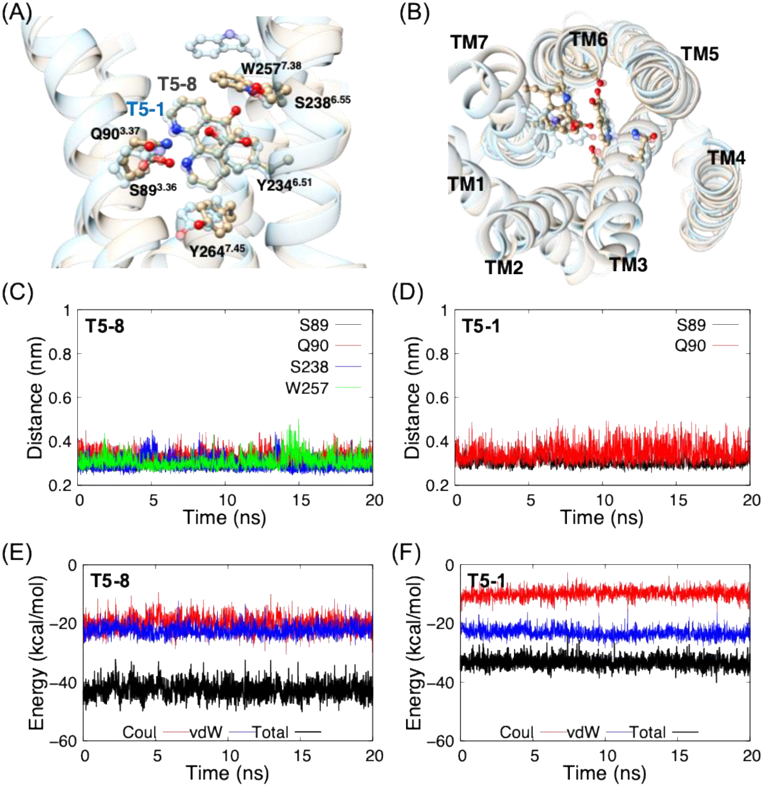 Figure 4.