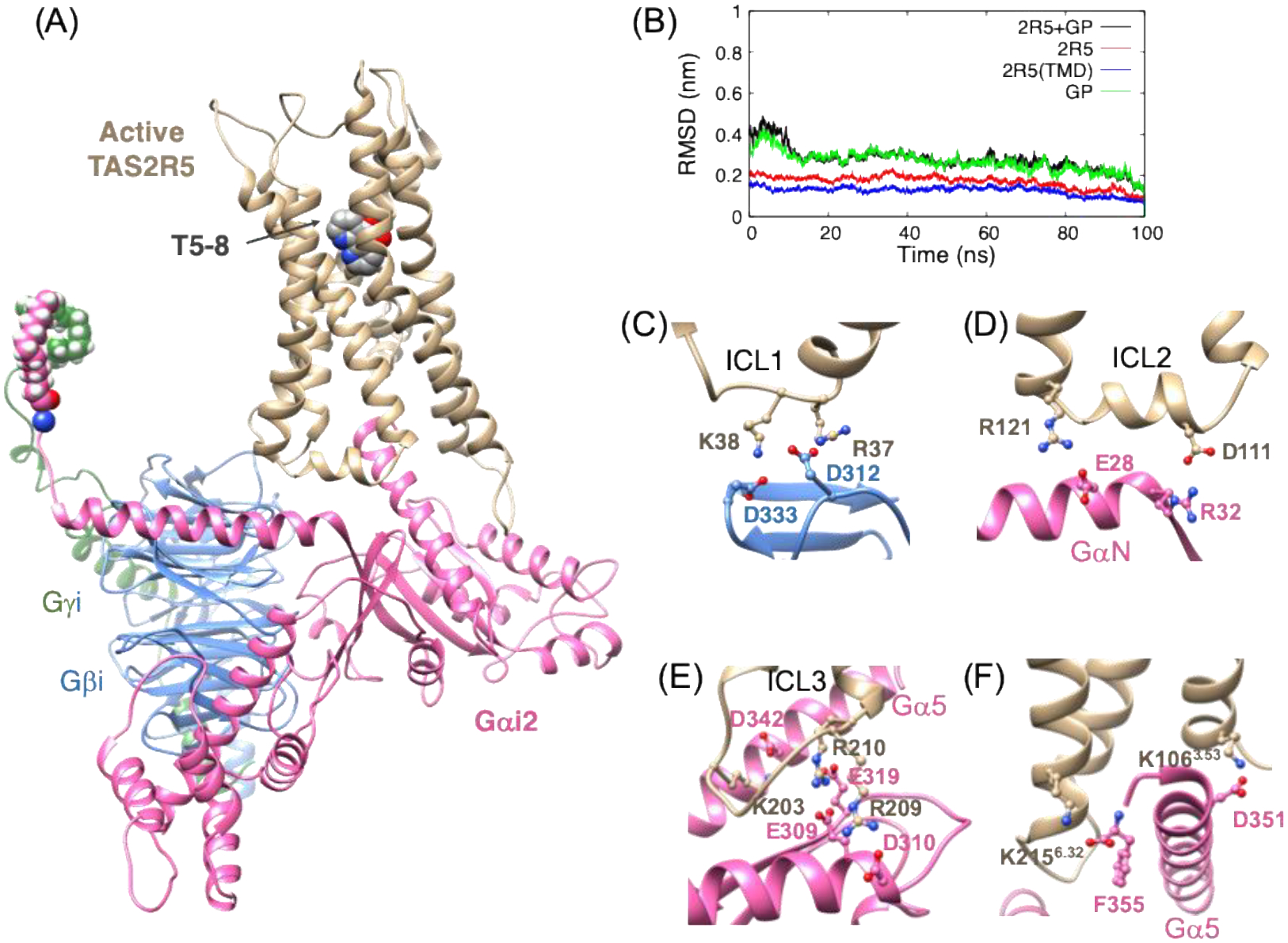 Figure 3.